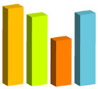 Lead Management